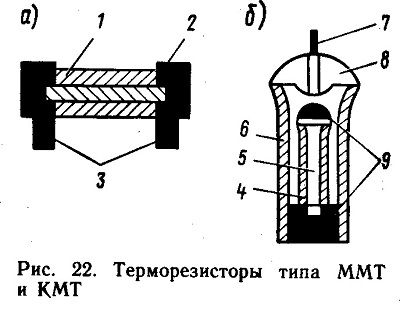 Терморезисторы: принцип работы