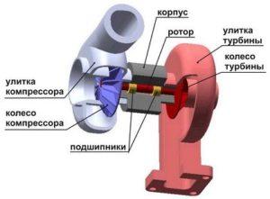 Как настроить геометрию турбины