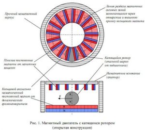 Двигатель без коленвала принцип