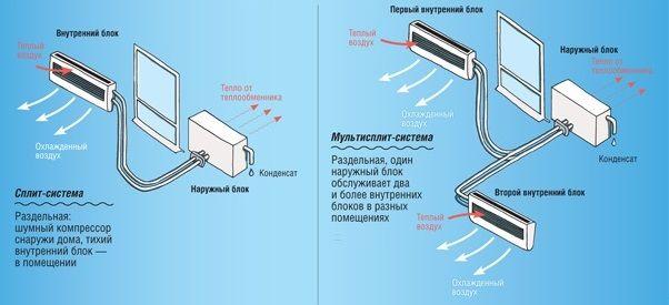 Электросхема включения электрической муфты кондиционера Рено Дастер