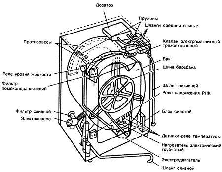 Электрическая схема стиральной машины