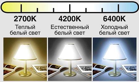 Цветовая температура ламп накаливания
