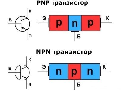 Принцип работы транзистора
