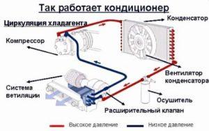 Схема кондиционера лада калина