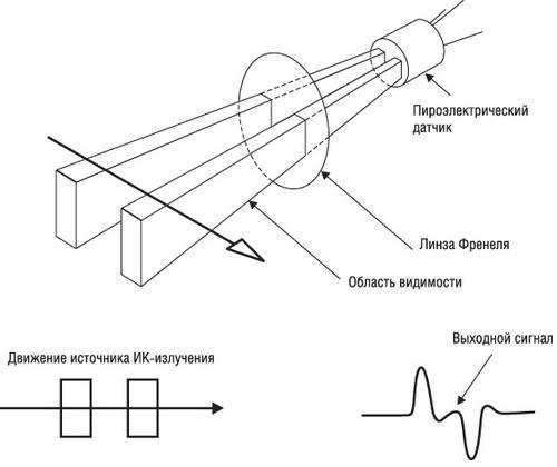 Схема подключения датчика движения для освещения с выключателем
