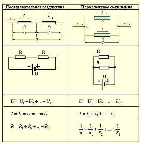 Мощность при параллельном и последовательном соединении резисторов