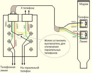 Как подключить компьютерную розетку