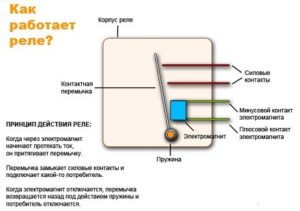 Что изображено на картинке обрывник пусковой элемент дроссель разрядник