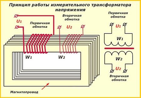 Как работает трансформатор