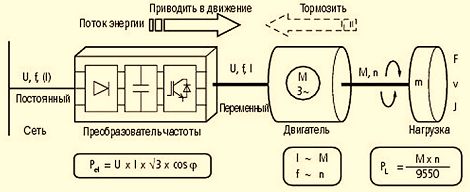 Частотник для трехфазного электродвигателя