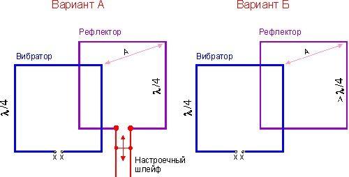Калькулятор для антенны двойной квадрат