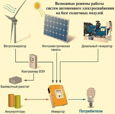 Система электроснабжения бытового и компьютерного назначения