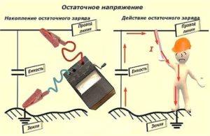 Признаки нехватки напряжения на процессоре