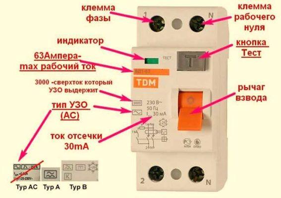 Селективное некаталитическое восстановление nox