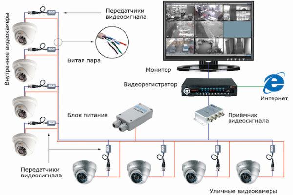 На какое расстояние работает wifi экшн камера