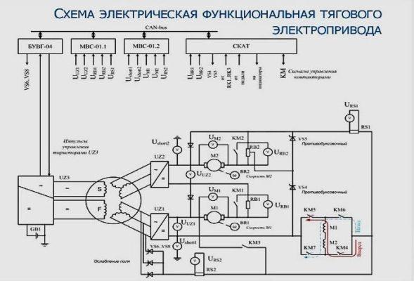 Схема электрическая структурная пример