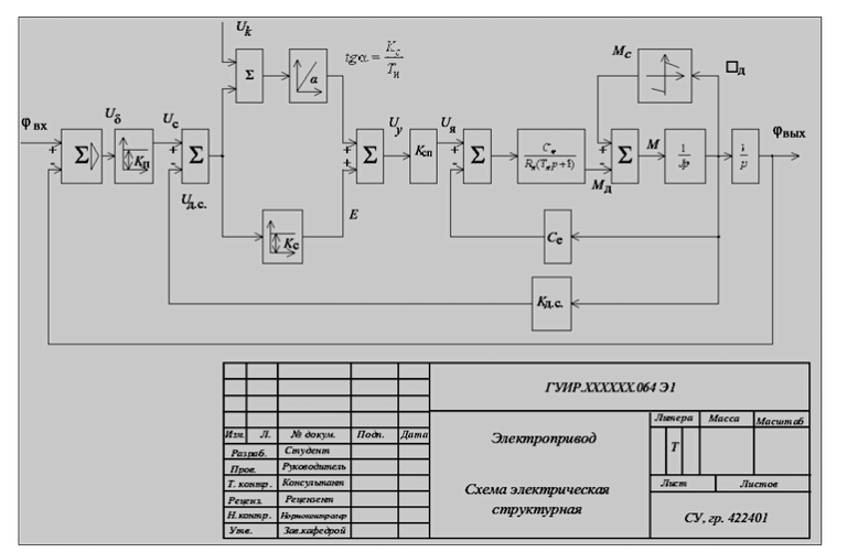 Функциональная схема пп