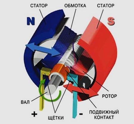 Схема регулятора оборотов коллекторного двигателя В