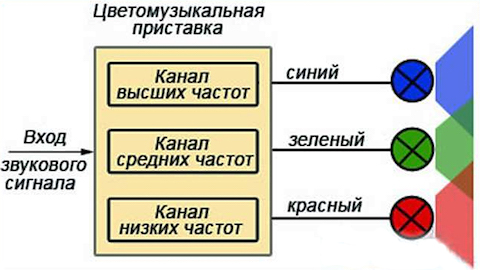 REXANT Тумблер 12V 20А (3c) ON-OFF желтая подсветка купить в Новокузнецке онлайн