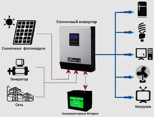 Контроллеры заряда для солнечных батарей