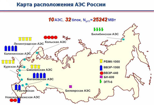 Все атомные электростанции России