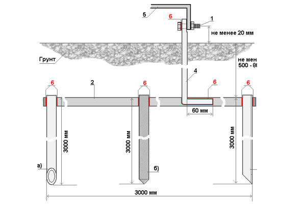 Схема заземления газовой трубы