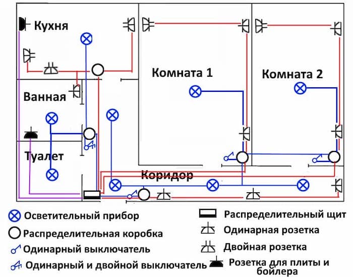 Электропроводка в частном доме пошаговая схема
