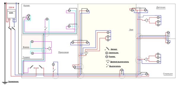 Электрическая схема проводки квартиры панельного дома: рассмотрим подробно