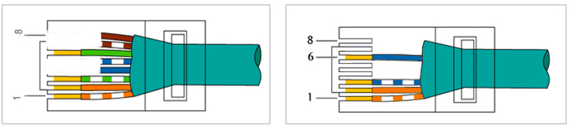 Цветовой код RJ45 - обжим витой пары, все варианты подключения, схемы