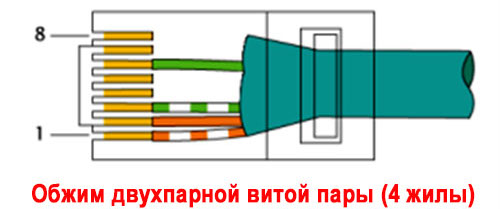 Распиновка RJ45 по цветам - обжимка витой пары, все варианты подключения, схемы