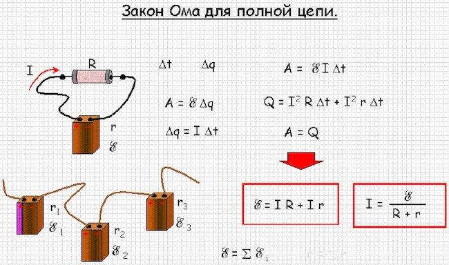 Закон Ома для полной и не полной электрической цепи, формула и правильное определение