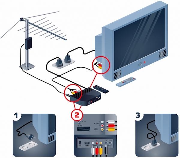 Усилитель антенны для телевизора, как подключить к ТВ - Схемы