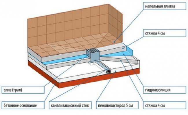 Душевая кабина из плитки: размеры, как сделать, укладка кафеля