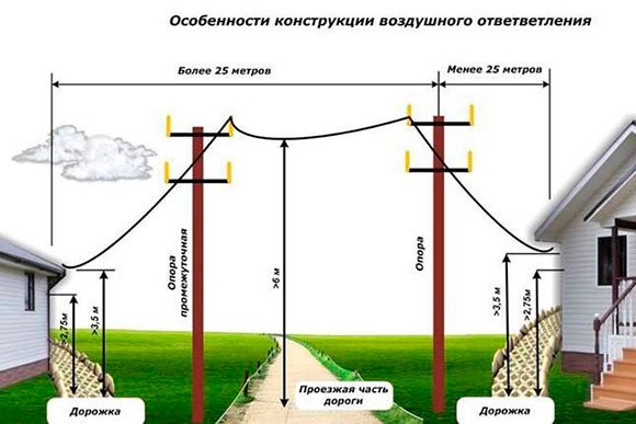 Электрика в загородном доме: Практическое руководство как сделать электропроводку на даче
