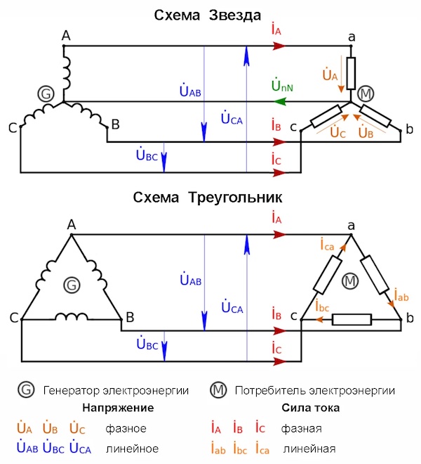 Соединение типа звезда и треугольник для электродвигателей при помощи колодки для электродвигателей