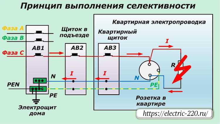 Что такое селективность в электрике: защита электрической сети, карта селективности