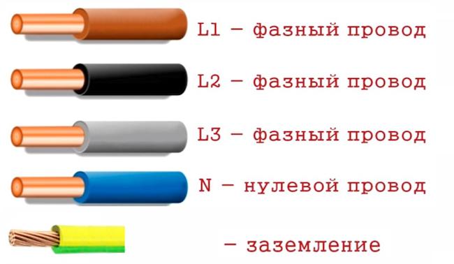 Цветовая маркировка проводов в электрике - советы, примеры, схемы