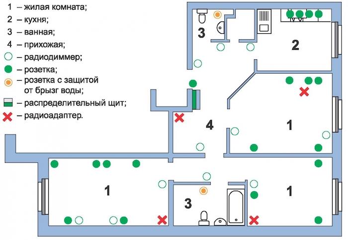 Схема проводки трехкомнатной квартиры: замена и прокладка кабеля
