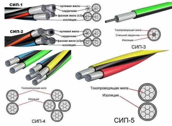 СИП кабель: что это такое, расшифровка, характеристики провода, отличия моделей