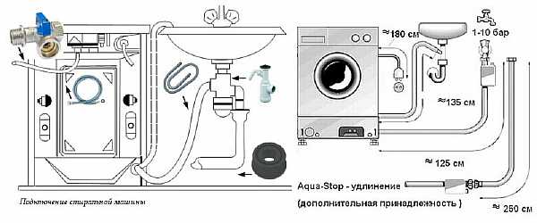 Как заменить сливной шланг в стиральной машине своими руками