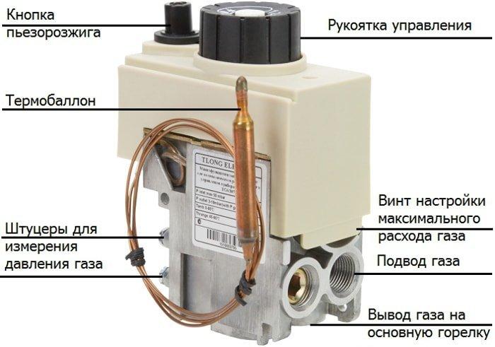 Как включить газовый котел: Инструкции и полезные советы о том, как правильно активировать газовый котел