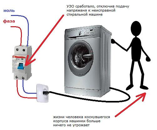 Почему стиральная машина выбивает автомат: как устранить проблему