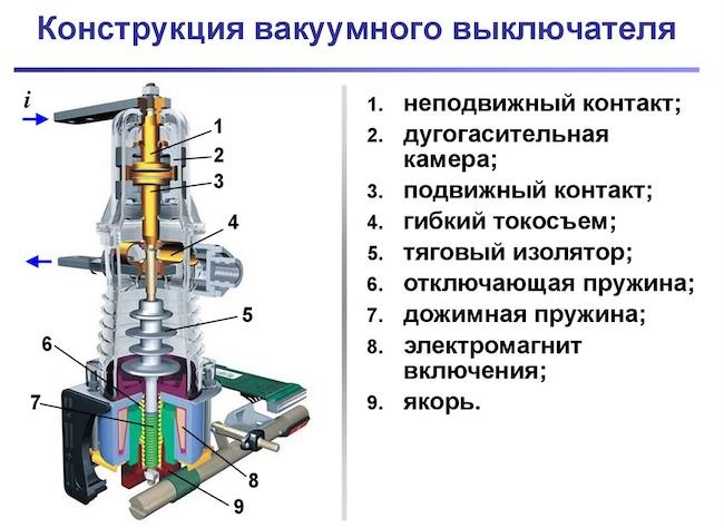 Вакуумный выключатель - устройство, принцип работы и подключение