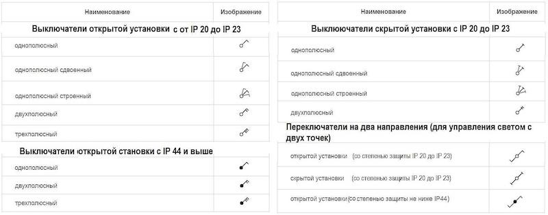 Как выбрать проходной выключатель
