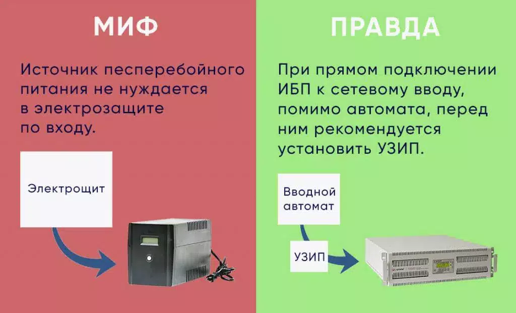 Блок бесперебойного питания для обеспечения непрерывной работы электроники в доме