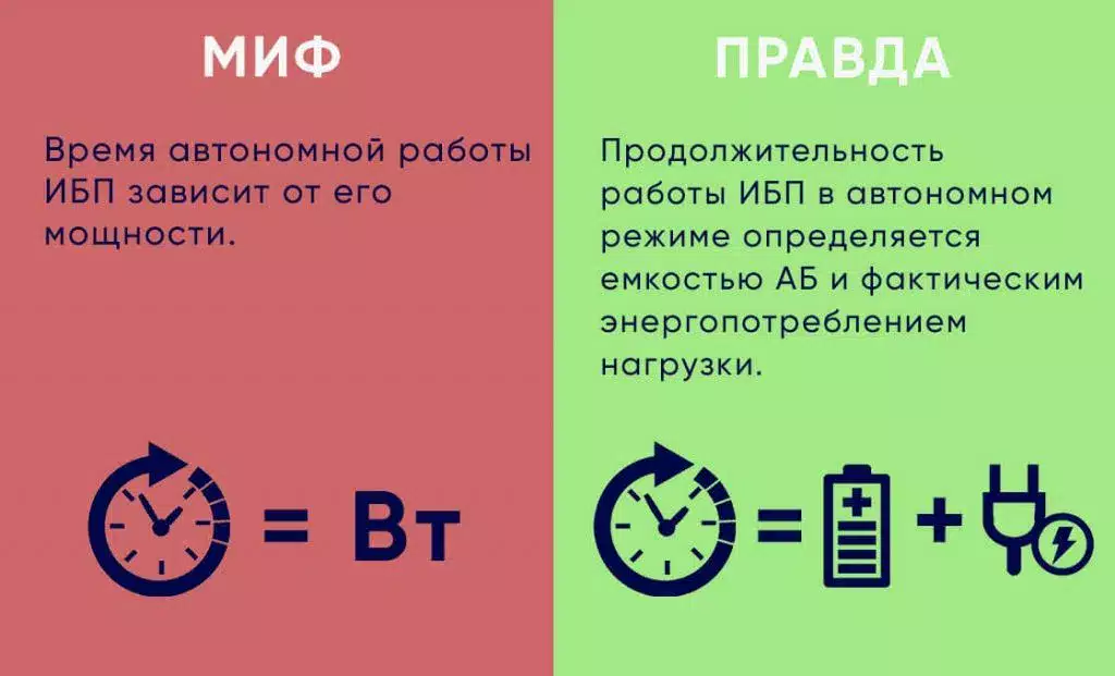 Блок бесперебойного питания для обеспечения непрерывной работы электроники в доме