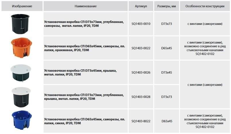 Как правильно установить подрозетники в бетоне и гипсокартоне - пошаговая инструкция для монтажа