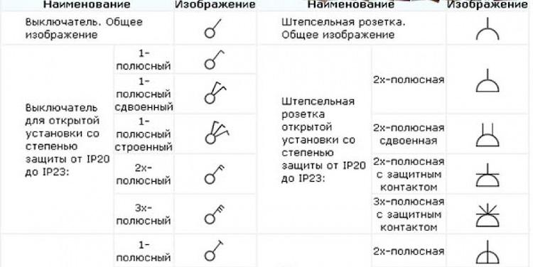 Расшифровка графических и буквенно-цифровых обозначений в электрических схемах