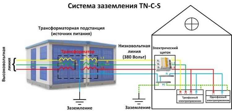 Важность заземления электроустановок и оборудования - основные виды и правила безопасности