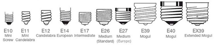 Виды цоколей ламп освещения - стандартная маркировка